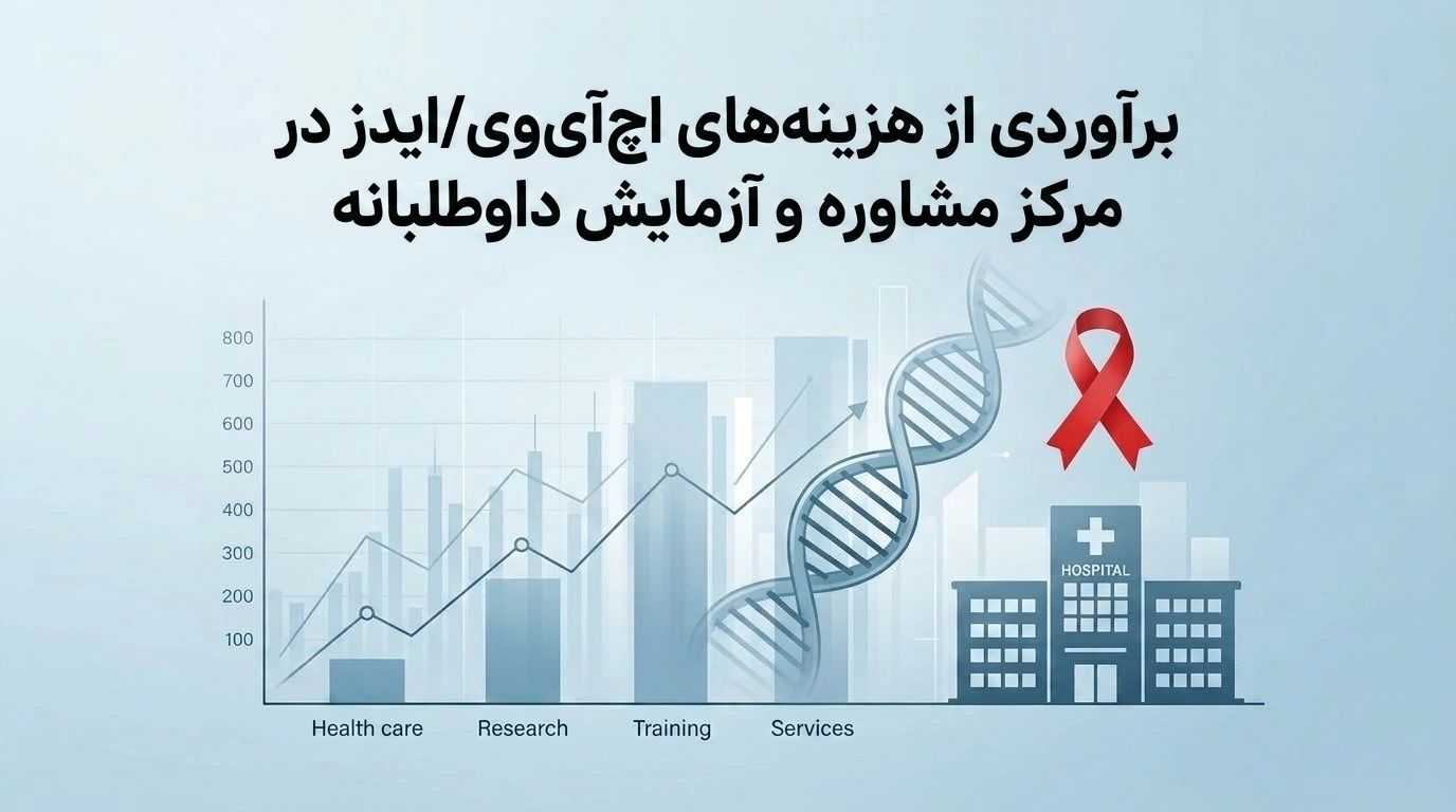 برآورد هزینه HIV/AIDS در مرکز مشاوره و آزمایش داوطلبانه بیمارستان امام خمینی در سال‌های ۲۰۱۰ تا ۲۰۱۱
